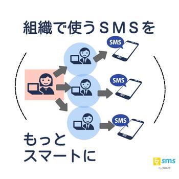 Introducing SMS Templates