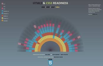 Supporting HTML5 features in browsers using polyfill
