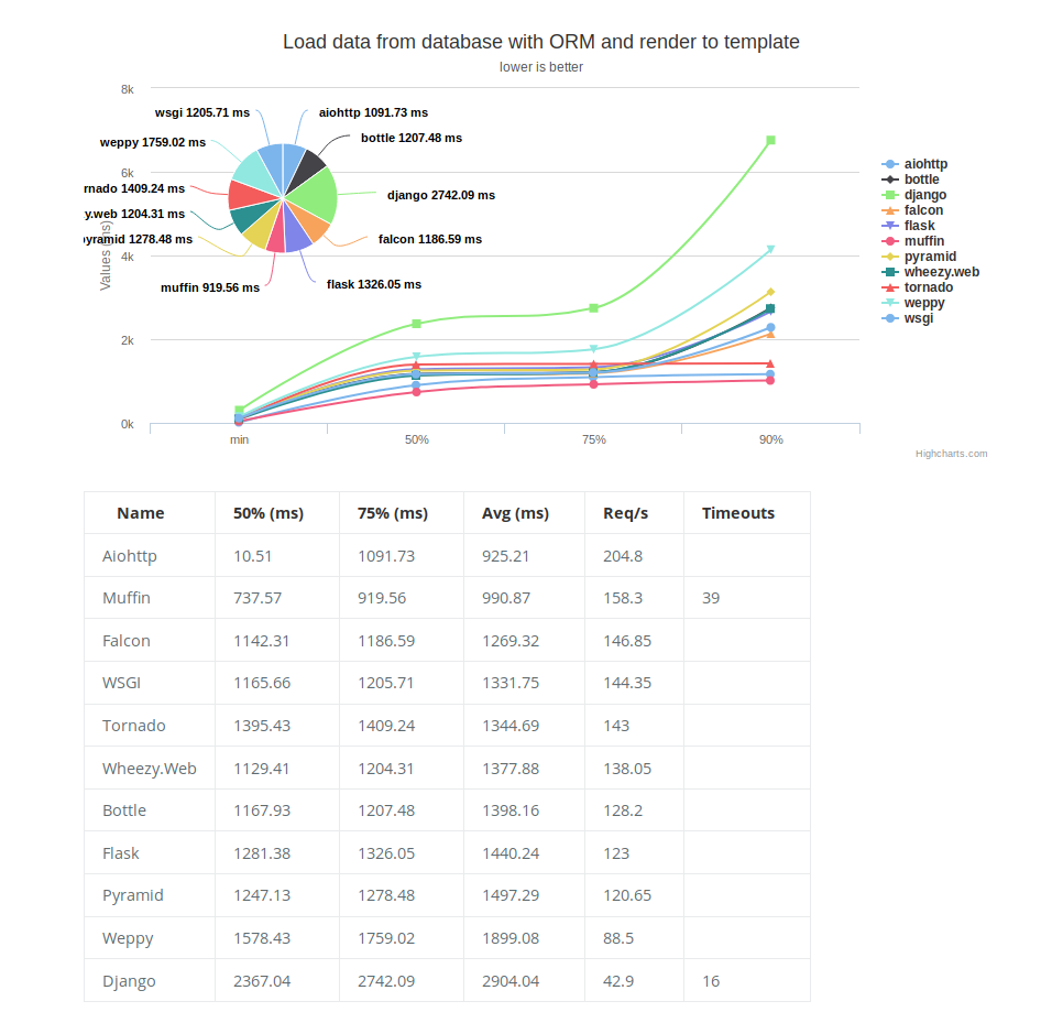 benchmarks