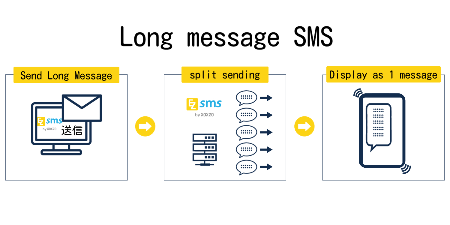 longsms-banner