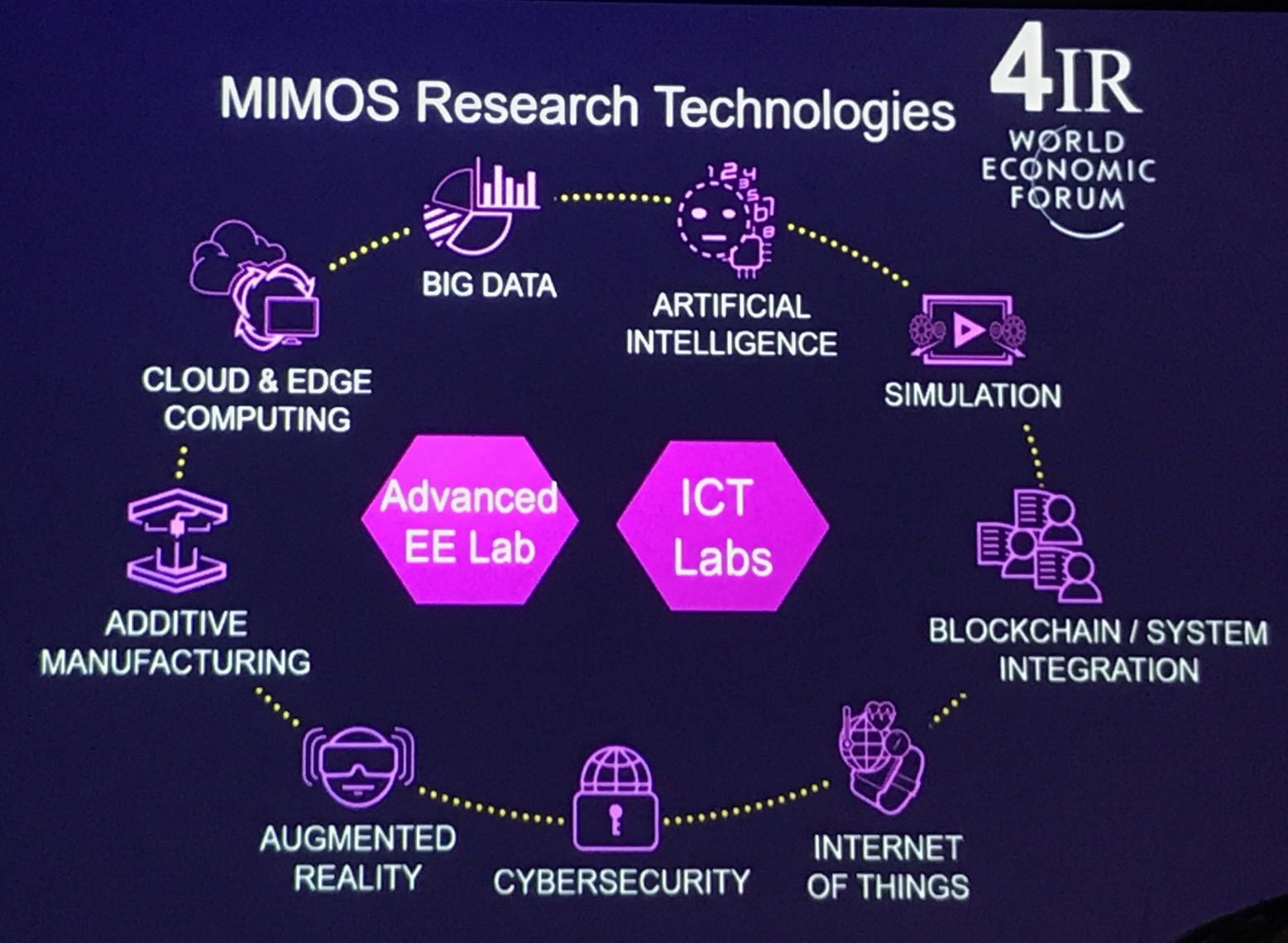 Mimos-Visit 4IR