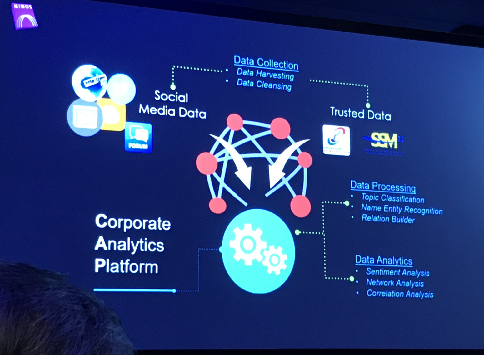 Mimos-Visit Corporate Analytics Platforms