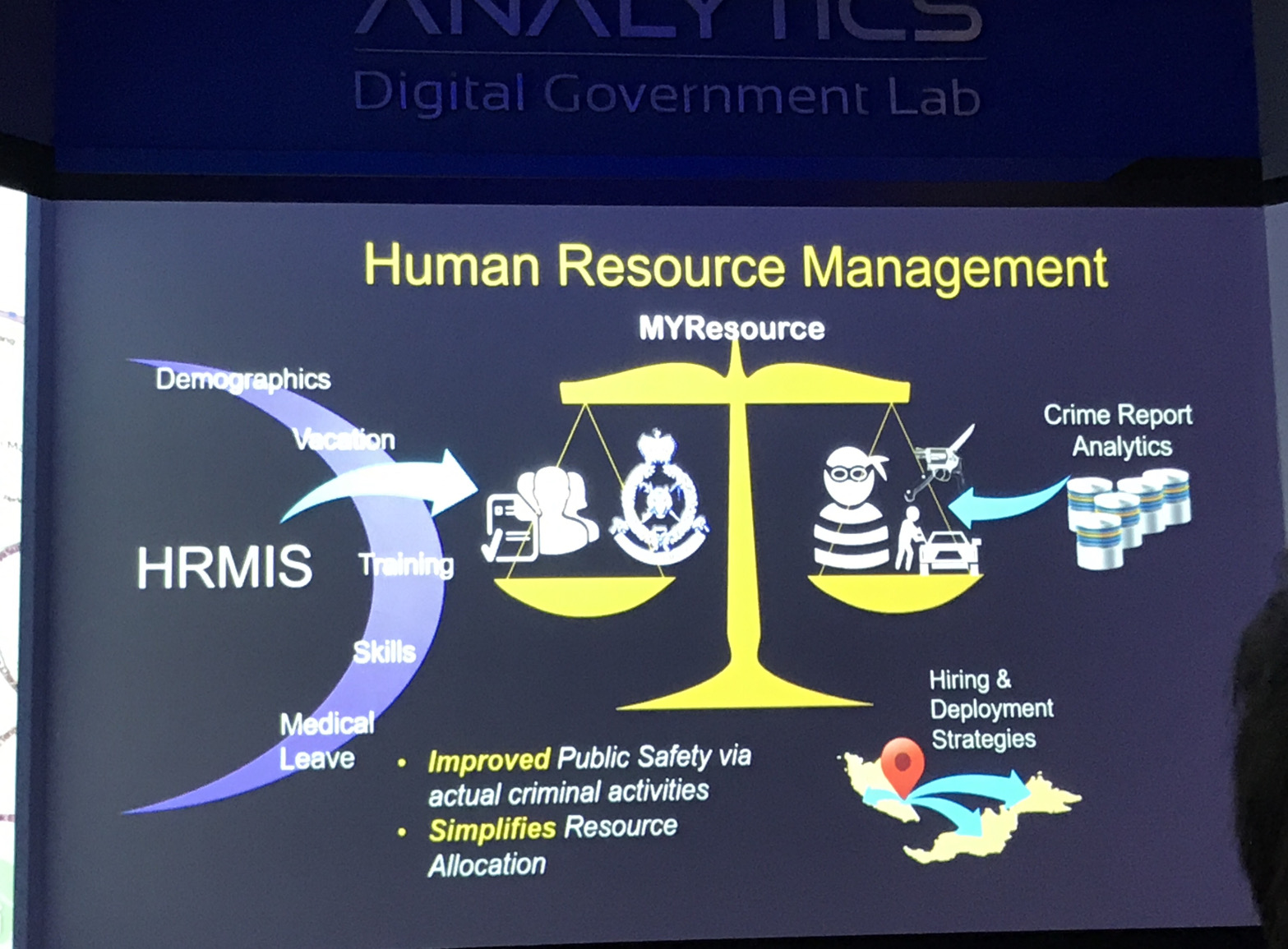 Mimos-Visit HR management