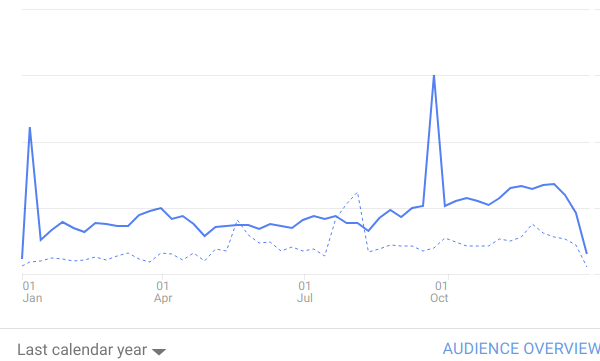 Xoxzo blog statistics