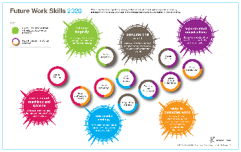 Are you part of the future workforce?