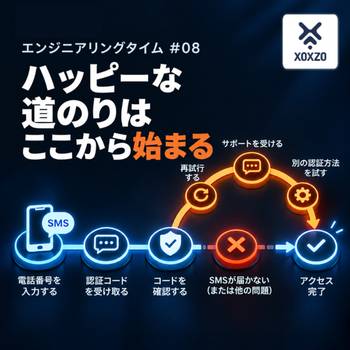 正常系だけでは、設計は終わらない